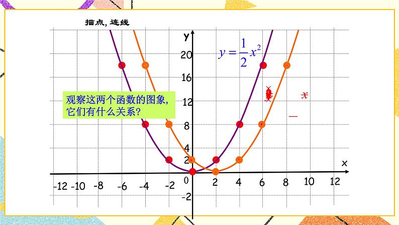 26.2二次函数的图象与性质（3）课件第4页