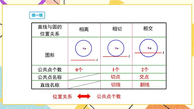 27.2.2直线和圆的位置关系 课件第7页