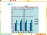 28.3.2容易误导读者的统计图 课件