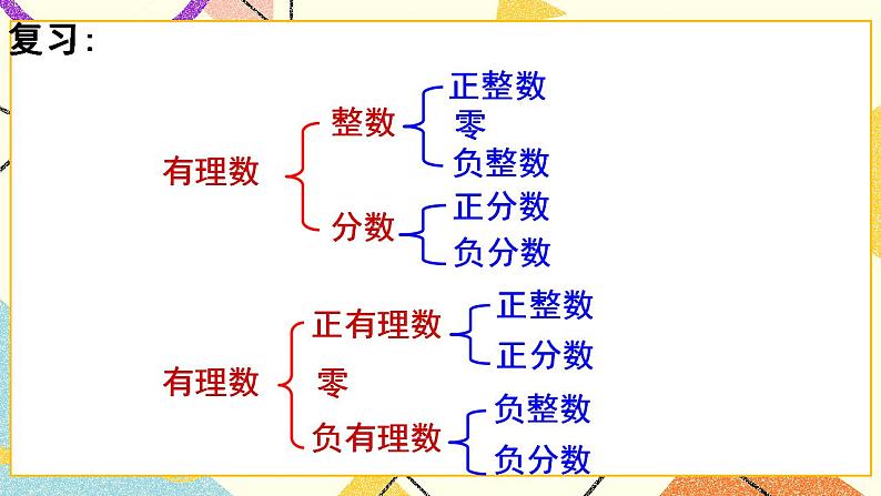 12.1《实数的概念》课件+教案03