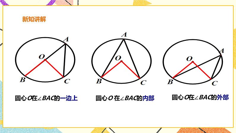 24.3圆周角 第1课时 课件＋教案＋学案07