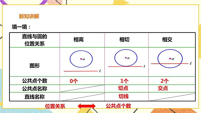 24.4.1直线与圆的位置关系 课件＋教案＋学案05