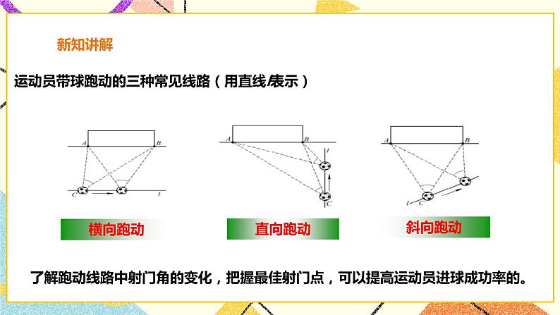 24.8进球路线与最佳射门角 课件＋教案＋学案04