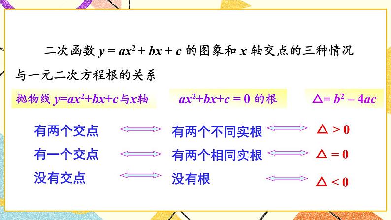 1.4 二次函数与一元二次方程的联系 课件＋教案08