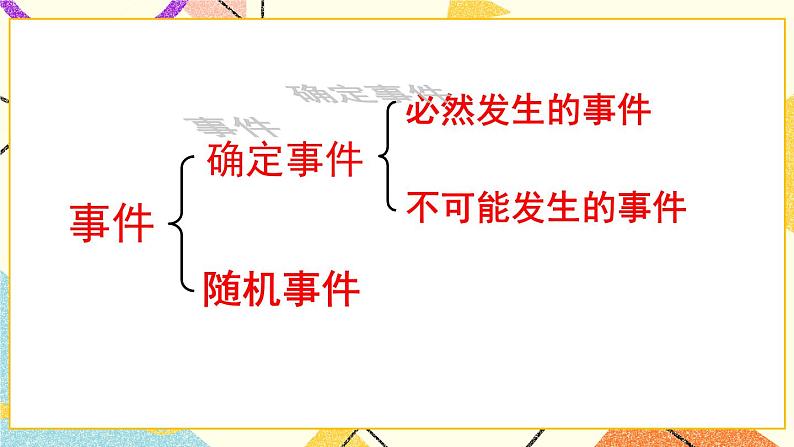 4.1 随机事件与可能性 课件＋教案06