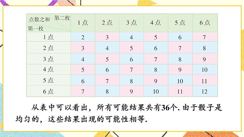 4.2.2 用列举法求概率 第1课时 用列表法求概率 课件＋教案06