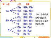 4.2.2 用列举法求概率 第2课时 用树状图法求概率 课件＋教案