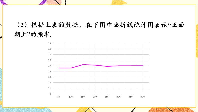 4.3 用频率估计概率 课件＋教案05