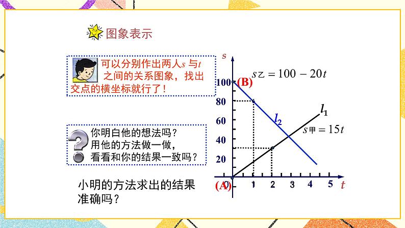 7.4.2《二元一次方程与一次函数（2）》课件+教案07