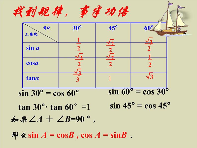 25.2求锐角的三角比的值-沪教版（上海）九年级数学上册课件07