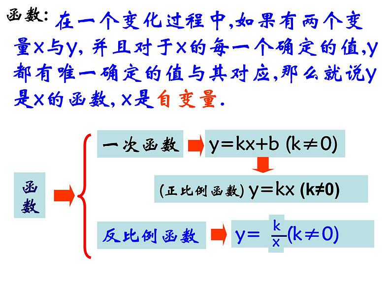 26.1二次函数的概念-沪教版（上海）九年级数学上册课件02