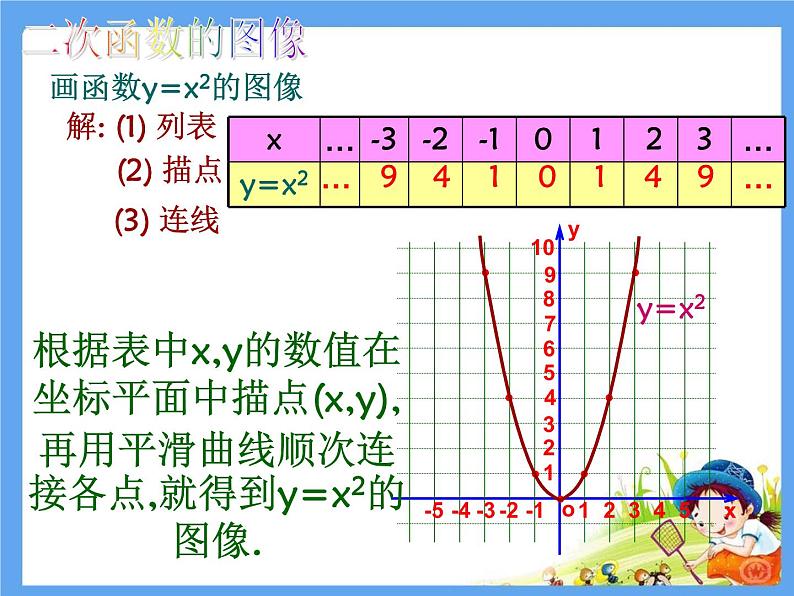 26.2特殊的二次函数图像（一）-沪教版（上海）九年级数学上册课件第6页