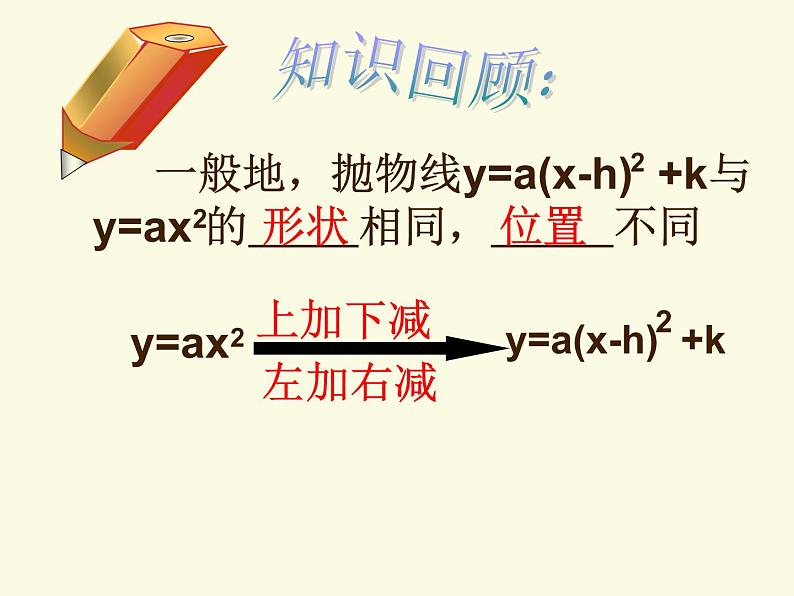 26.3二次函数y=ax²+bx+c（a≠0）的图像和性质-沪教版（上海）课件PPT第2页