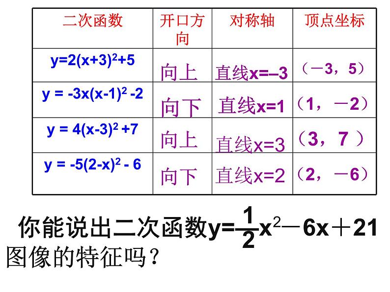 26.3二次函数y=ax²+bx+c（a≠0）的图像和性质-沪教版（上海）课件PPT第4页