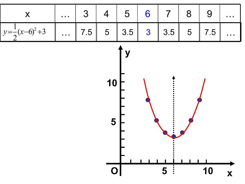 26.3二次函数y=ax²+bx+c（a≠0）的图像和性质-沪教版（上海）课件PPT第8页