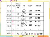 13.2多边形 课件＋（2课时）教案