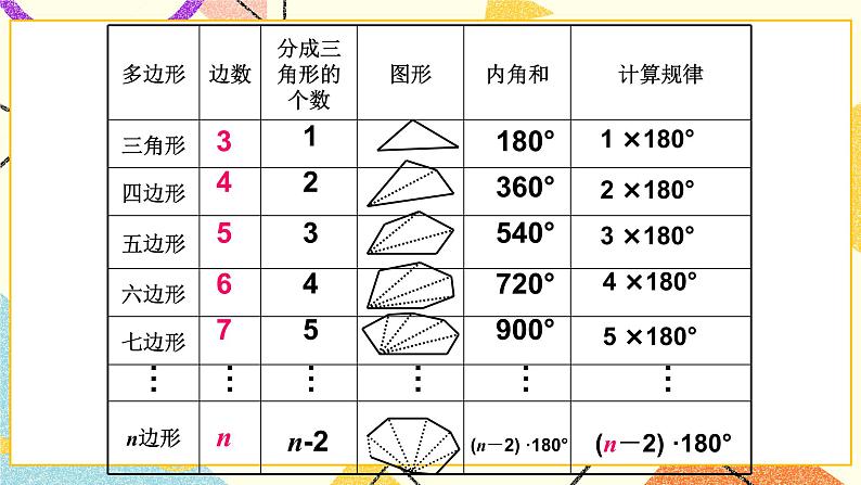 13.2多边形 课件第3页