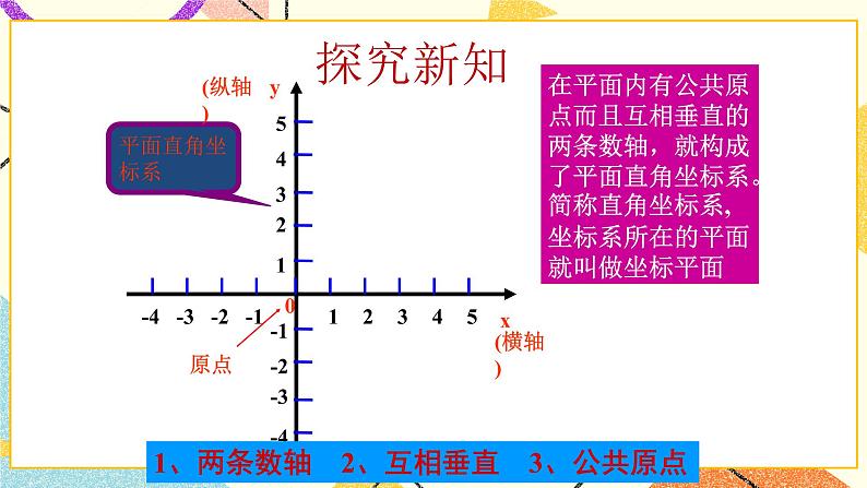 14.2平面直角坐标系 课件＋教案05