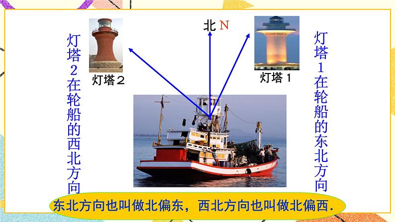 14.4用方向和距离描述两个物体的相对位置 课件＋教案07