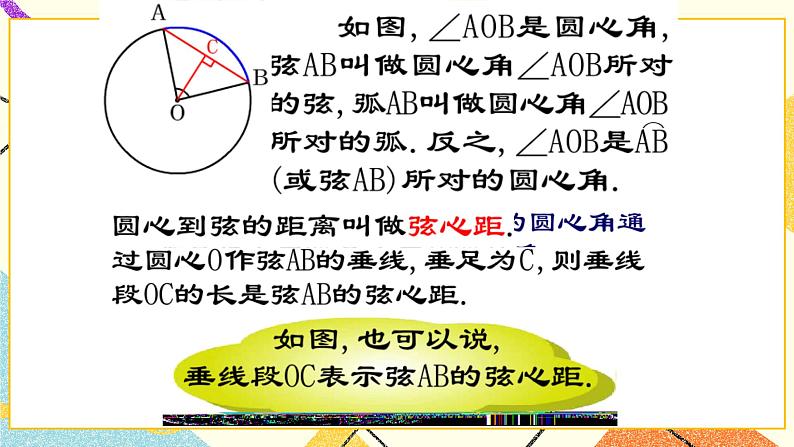 27.2(1) 圆心角、弧、弦、弦心距之间的关系 课件＋教案03