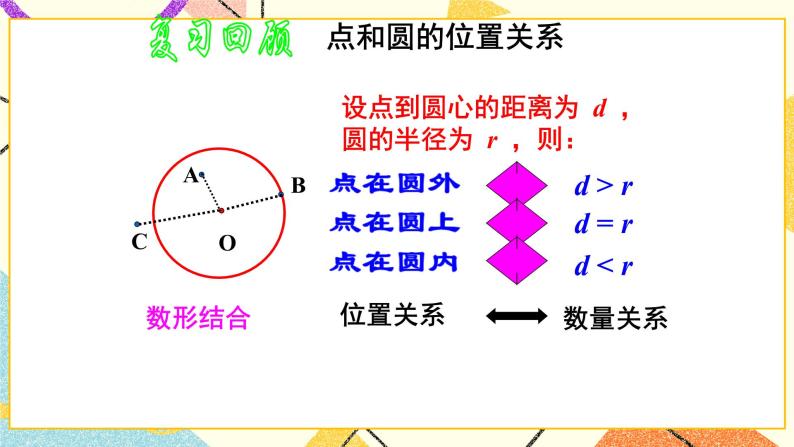 27.4 直线与圆的位置关系 课件＋教案02