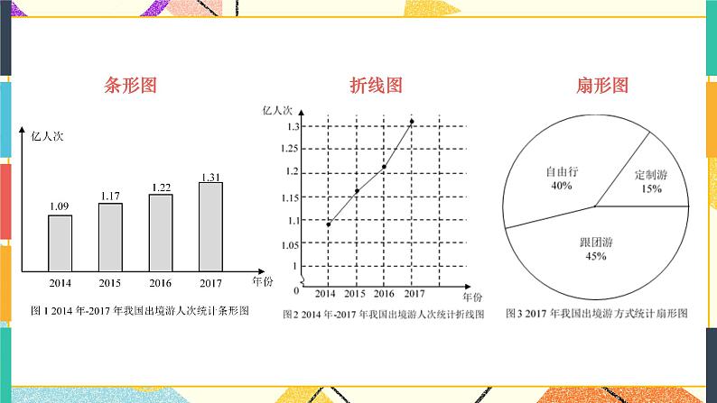 28.1 数据整理与表示 课件＋教案07