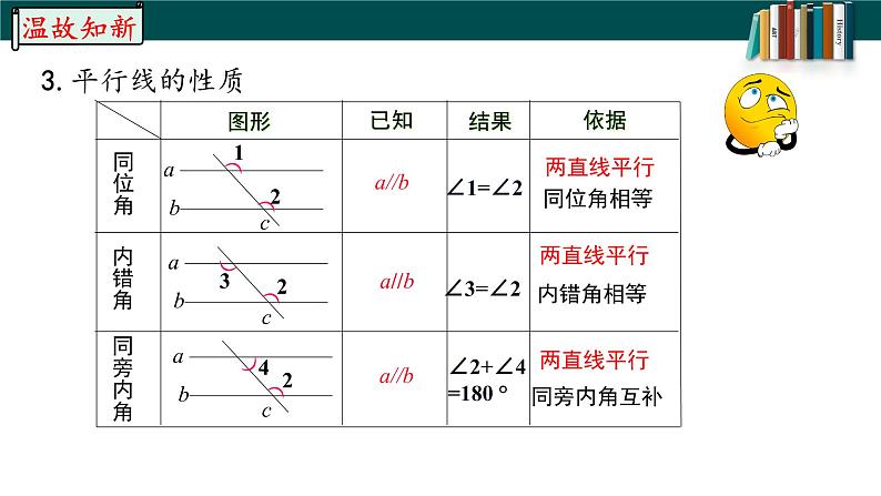 5.3.1.2平行线的性质与判定的综合运用-2022-2023学年七年级数学下册同步精品随堂教学课件(人教版)04