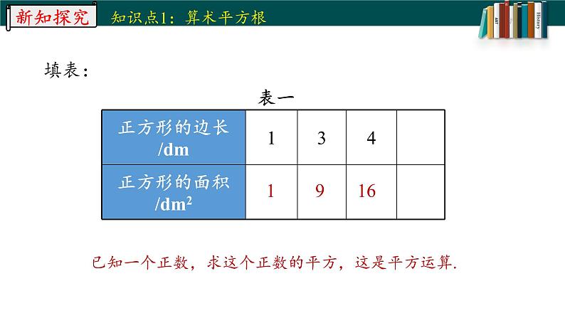 6.1.1算数平方根-2022-2023学年七年级数学下册同步精品随堂教学课件(人教版)04