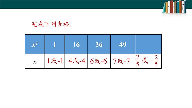 6.1.3平方根-2022-2023学年七年级数学下册同步精品随堂教学课件(人教版)07