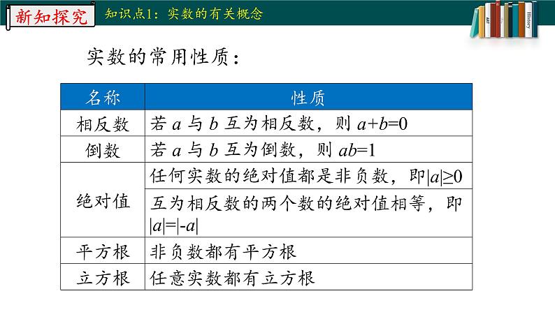 6.3.2实数-2022-2023学年七年级数学下册同步精品随堂教学课件(人教版)第7页