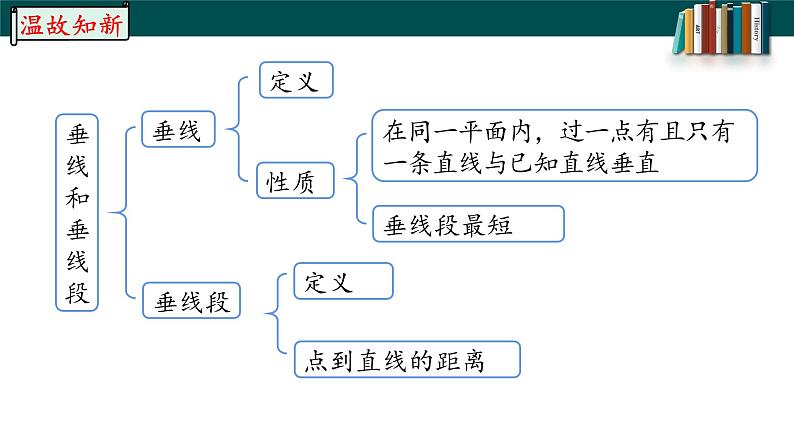 5.1.3同位角、内错角、同旁内角-2022-2023学年七年级数学下册同步精品随堂教学课件(人教版)第2页