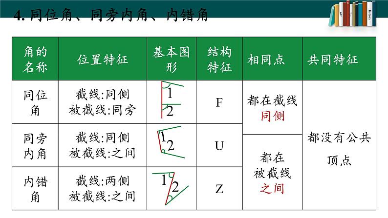 第五章 相交线与平行线小结与复习-2022-2023学年七年级数学下册同步精品随堂教学课件(人教版)07