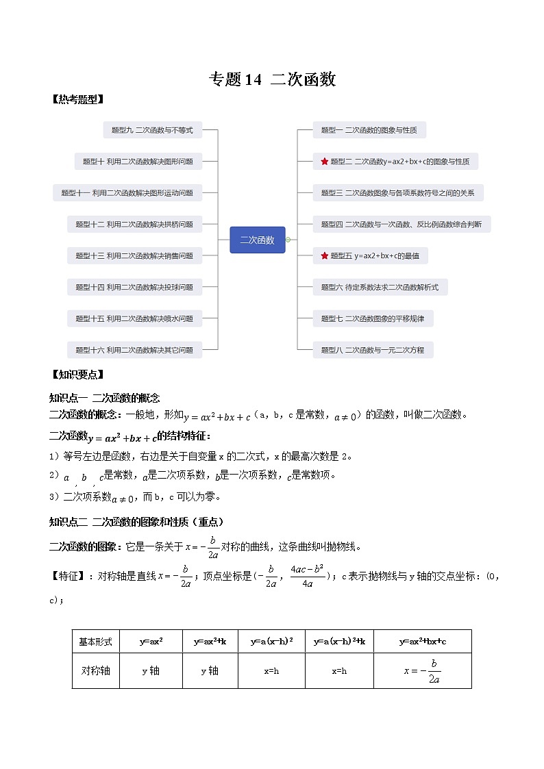 专题14 二次函数（解析版）01