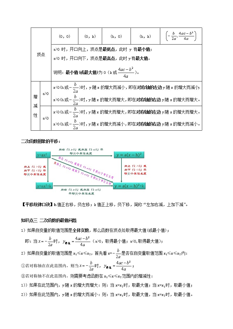 专题14 二次函数（解析版）02