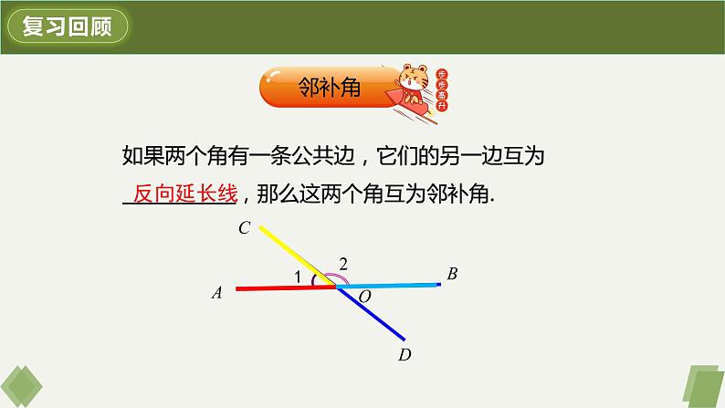 5.1.3同位角、内错角、同旁内角-2022-2023学年七年级数学下册同步精品课件（人教版）03