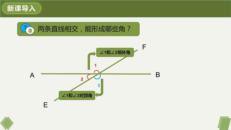 5.1.3同位角、内错角、同旁内角-2022-2023学年七年级数学下册同步精品课件（人教版）05