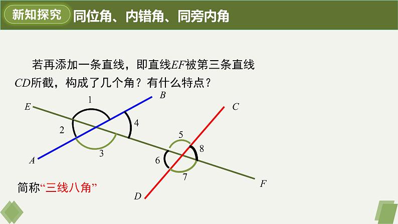 5.1.3同位角、内错角、同旁内角-2022-2023学年七年级数学下册同步精品课件（人教版）06