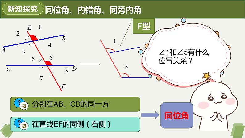 5.1.3同位角、内错角、同旁内角-2022-2023学年七年级数学下册同步精品课件（人教版）07