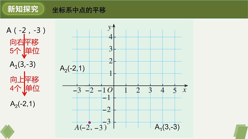 7.2.2用坐标表示平移-2022-2023学年七年级数学下册同步精品课件（人教版）第7页