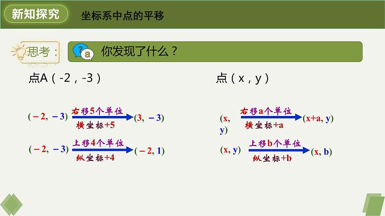 7.2.2用坐标表示平移-2022-2023学年七年级数学下册同步精品课件（人教版）第8页