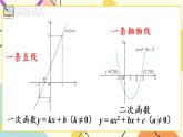 26.1.2.1《 反比例函数的图象和性质（1）》（第1课时）课件+教案+导学案