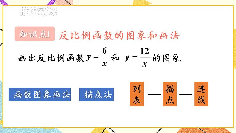 26.1.2.1《 反比例函数的图象和性质（1）》（第1课时）课件+教案+导学案04