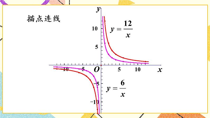 26.1.2.1《 反比例函数的图象和性质（1）》（第1课时）课件+教案+导学案06