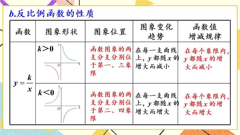 26《章末复习》课件+教案+导学案06