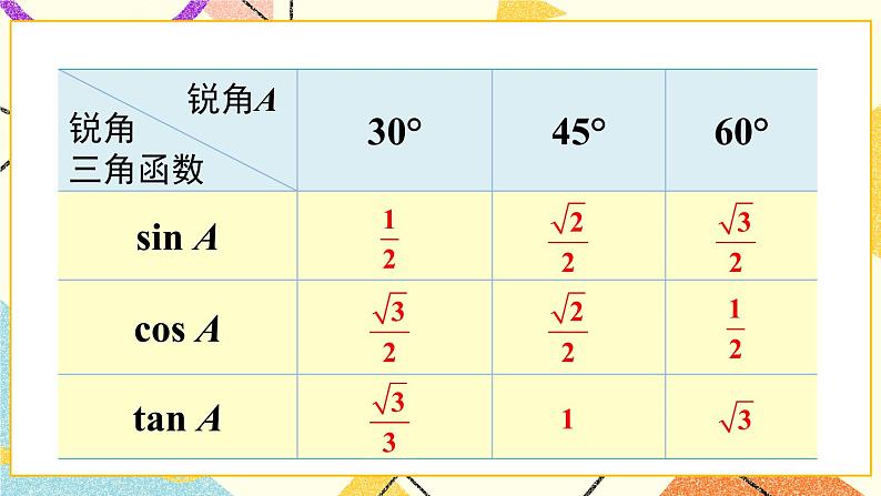 28《章末复习》课件+教案+导学案08