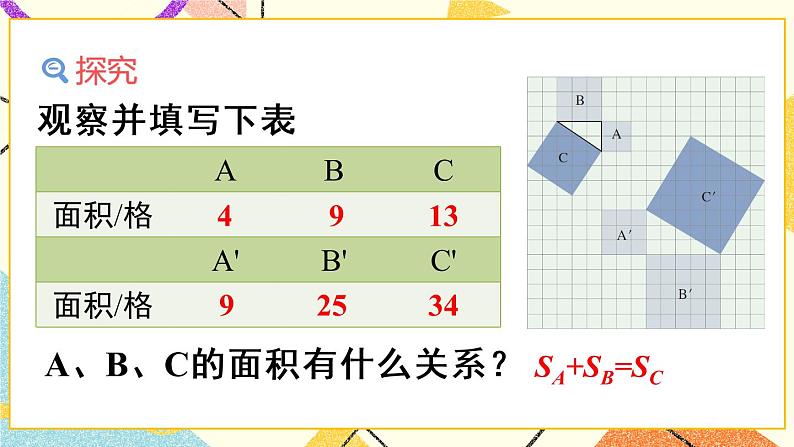 17.1.1《 勾股定理》（第1课时）课件+教案+导学案07
