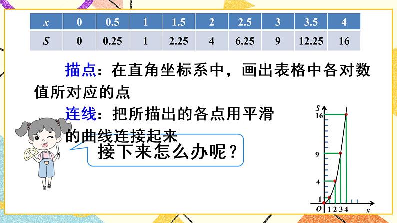 19.1.2.1《 函数图象的意义及画法》（第1课时）课件第7页