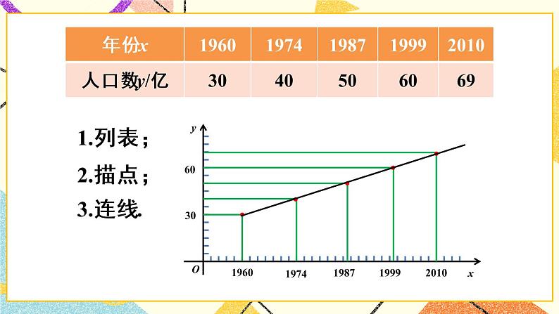 19《数学活动》课件+教案+导学案07