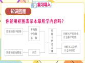 20《章末复习》课件+教案+导学案