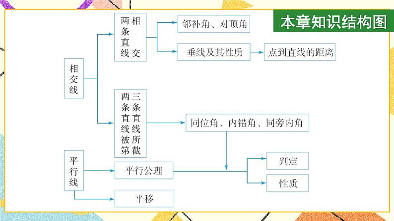 5《章末复习》课件+教案+导学案05
